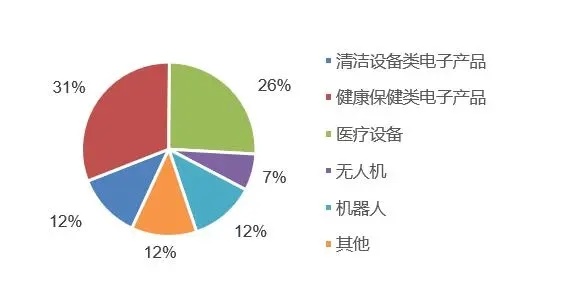 新冠疫情下电子供应链的深度扫描 近六成企业复工与资金链紧张的双重挑战